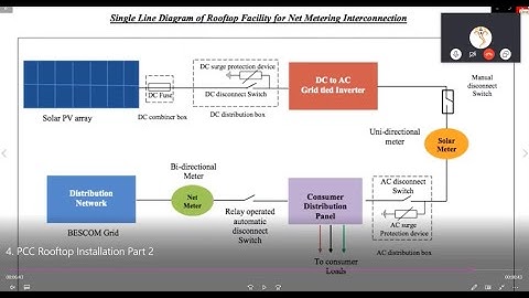 PVSYST PART 4: Grid Connected Rooftop Solar System