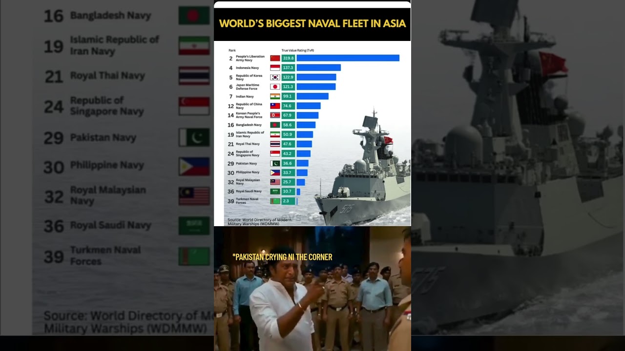 Top 10 Most Powerful Navy Fleets in the World! 🌊🛳️ 