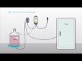INKBIRD Combo Set Pre-wired Digital Dural Stage Humidity Controller