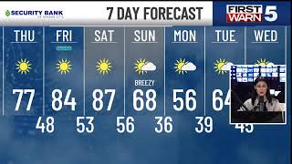 Record breaking heat arrives just in time for the weekend