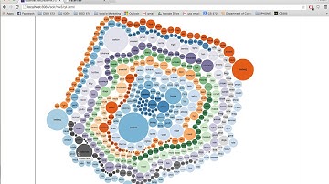 CSCI 572 Team 21 : Visualization of Polar Data using D3, banana and facet