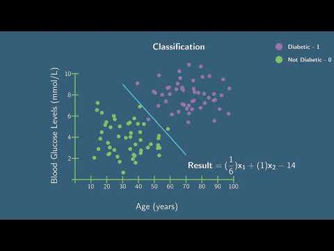 Introduction to Deep Learning (ep. 2) - Linear Boundaries and Binary Predictions