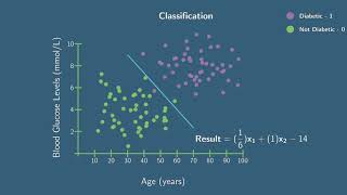 Introduction to Deep Learning (ep. 2) - Linear Boundaries and Binary Predictions