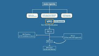 E Bill pravesh 2025 a new billing system for NTPC vendors. 2025 में एनटीपीसी का नया बिलिंग प्रोसेस screenshot 5