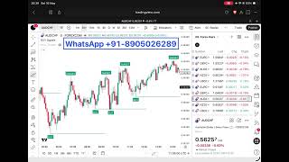 NEW TradingView AI Chart Copilot LAUNCHED | Master AI Trading in TradingView | Trading 