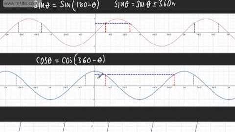AS Maths C2 - ALL Possible Trig Equations solved in 1hr 20 minutes - Trigonometry Core 2 Edexcel OCR