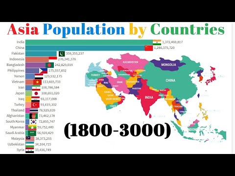 Asian Countries by Population (1800-3000) Top 20 Most Populated Countries in Asia - Ranking