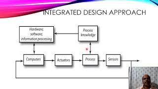 Mechatronics Design Process
