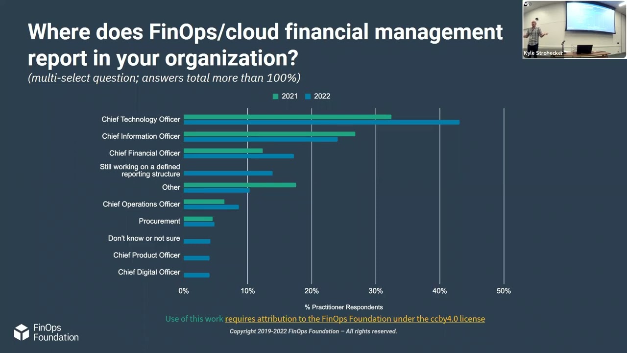 FinOps - Joe Daly at AWS Community Day Midwest 2022