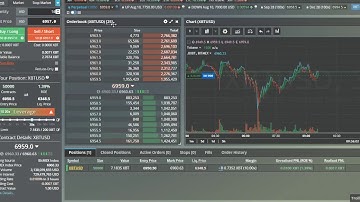 Bitmex Trading Tutorial: Eliminating Bitmex Fees