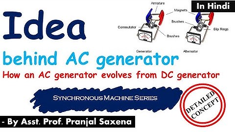 L2: Idea behind synchronous generator | Synchronous Machine Series