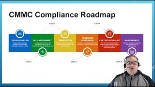 The Roadmap to CMMC Compliance