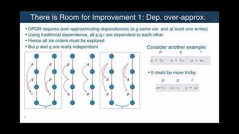 "Context-Sensitive Dynamic Partial Order Reduction" Miguel Gomez-Zamalloa | CAV 2017