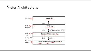 SDA-Application Servers(1/2) screenshot 2