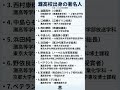 灘高出身の著名人　 #勉強垢　引用：みんなの高校情報
