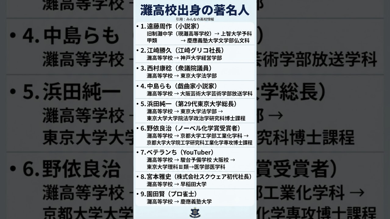 灘高出身の著名人　 #勉強垢　引用：みんなの高校情報