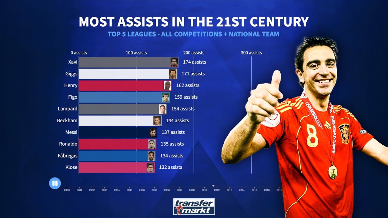 Cr7 Size Chart