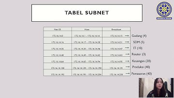Subnetting IP Address Kelas B dengan Menerapkan Metode VLSM