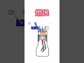 自動車の仕組み、4サイクルの作動工程#viral #trending #youtubeshorts #shortvideo