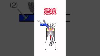 自動車の仕組み、4サイクルの作動工程#viral #trending #youtubeshorts #shortvideo