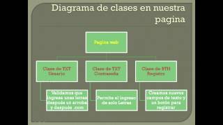 Diagrama de Implementacion de Clases en la pagina web