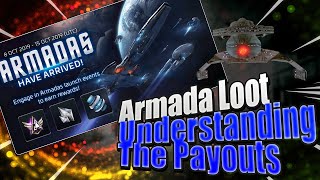 Armada Loot Distribution | Understanding how player's get loot in Star Trek Fleet Command's Armadas