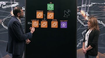 Amagi: Powering High Availability Broadcast Playout on AWS Cloud