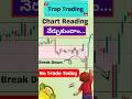 Price Action Tricks Every Intraday Trader Must Know