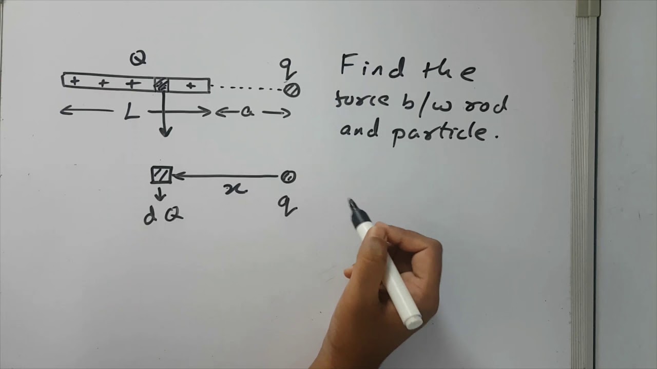 ELECTROSTATICS | LECTURE 35 | FORCE BETWEEN ROD AND PARTICLE