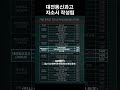 대전동신과고 자소서 작성팁 #대전동신과학고등학교