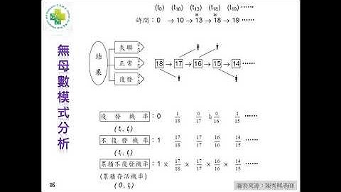Analysis of Data from Recurrent Events 2020 8 12