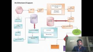 Emotion analysis for personality inference from EEG signal and verbal expression