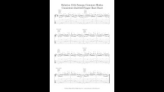 Relative 13th Sweeps Common Modes  Consistent 2nd/3rd Finger Root Start