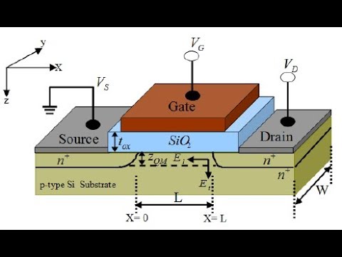 transistor การ ทํา งาน  2022 New  MOSFET (สรุปสั้น)