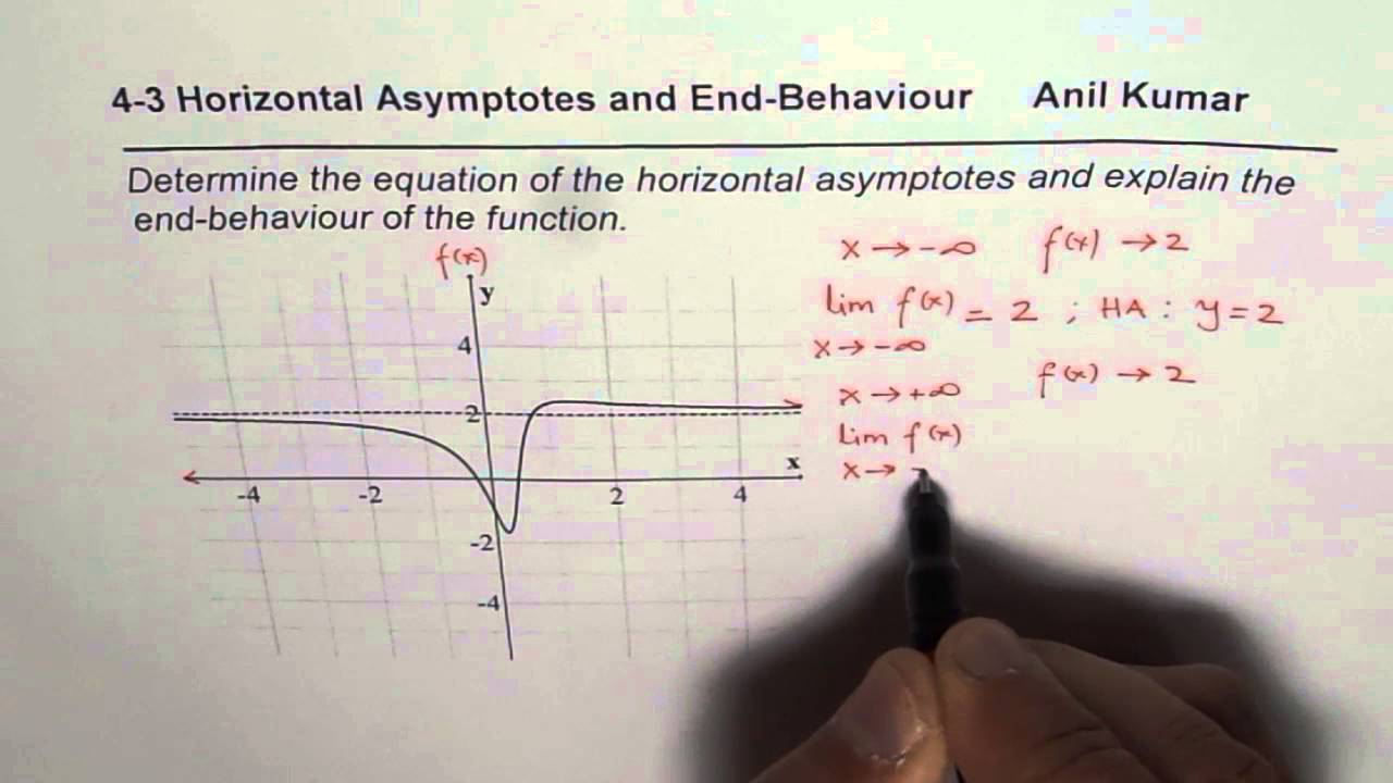 Identify Horizontal Asymptote And End Behaviour Of A Function From Identify Horizontal Asymptote And End Behaviour Of A Function From