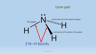 Ammonia Structure, Geometry, Molecular Shape