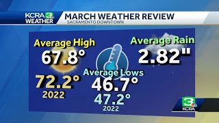 Here's how weather conditions in March compared to average for NorCal