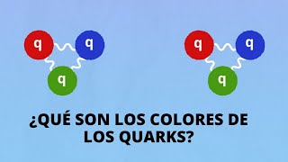 Los quarks y sus colores