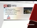 Charitravattom: Historical Events 20th October