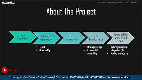 Climate Change Prediction Using Time Series Analysis | Python Projects | Python Training | Edureka