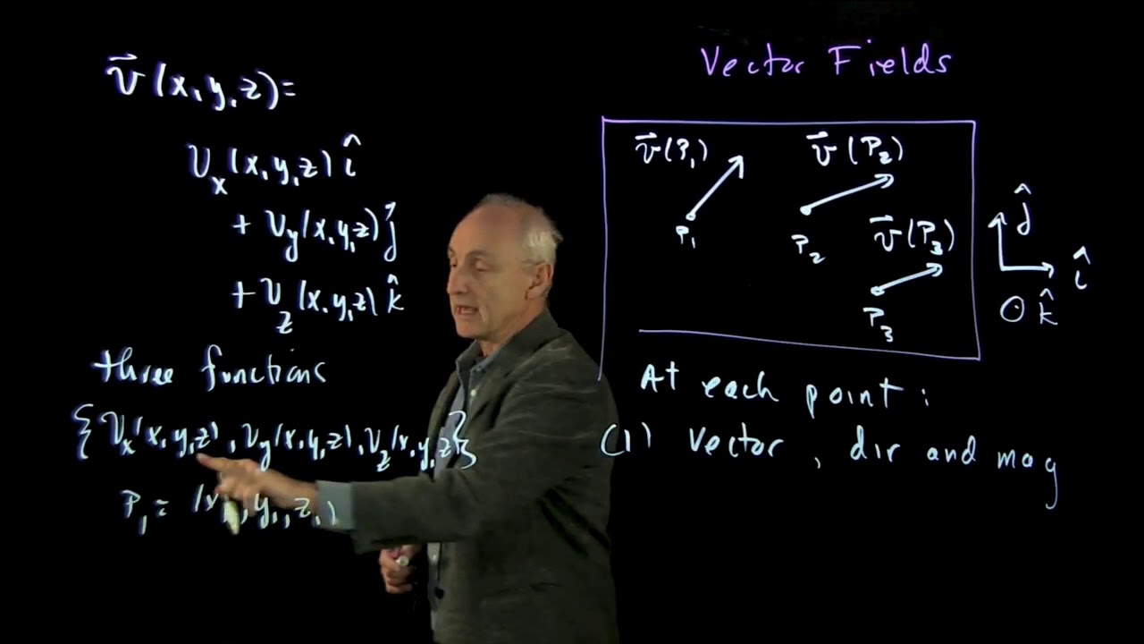 Vector fields - YouTube
