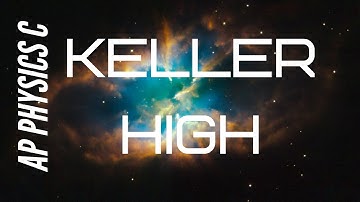 AP Physics C Unit 5 Review Practice FRQ1