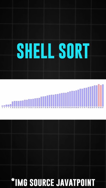 Shell Sort - YouTube