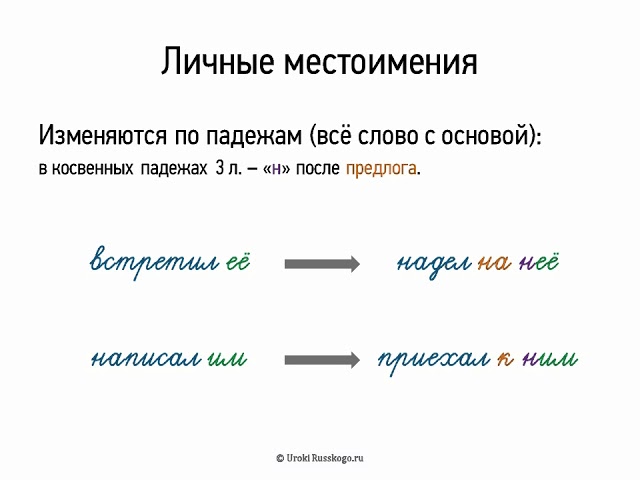 Урок русского 6 класс личные местоимения