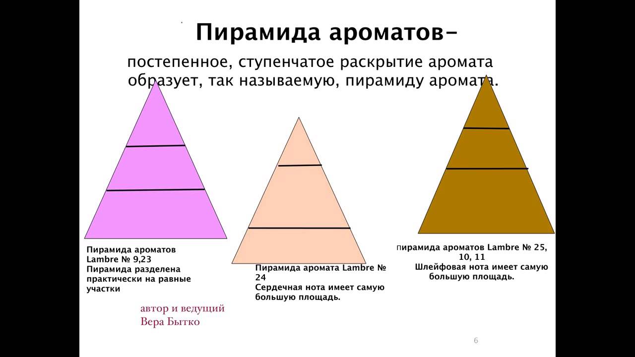 Пирамида туалетной воды