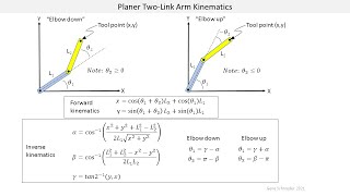 Steppers and Robot Kinematics Lesson 4. Robot Kinematics and Trajectory Planning