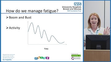 Coping with Fatigue