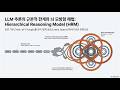 [Paper Review] Hierarchical Reasoning Model