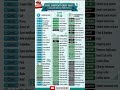 Advanced Excel Shortcut Keys Cheat Sheet! 🤫#shorts #excel #Exceltips
