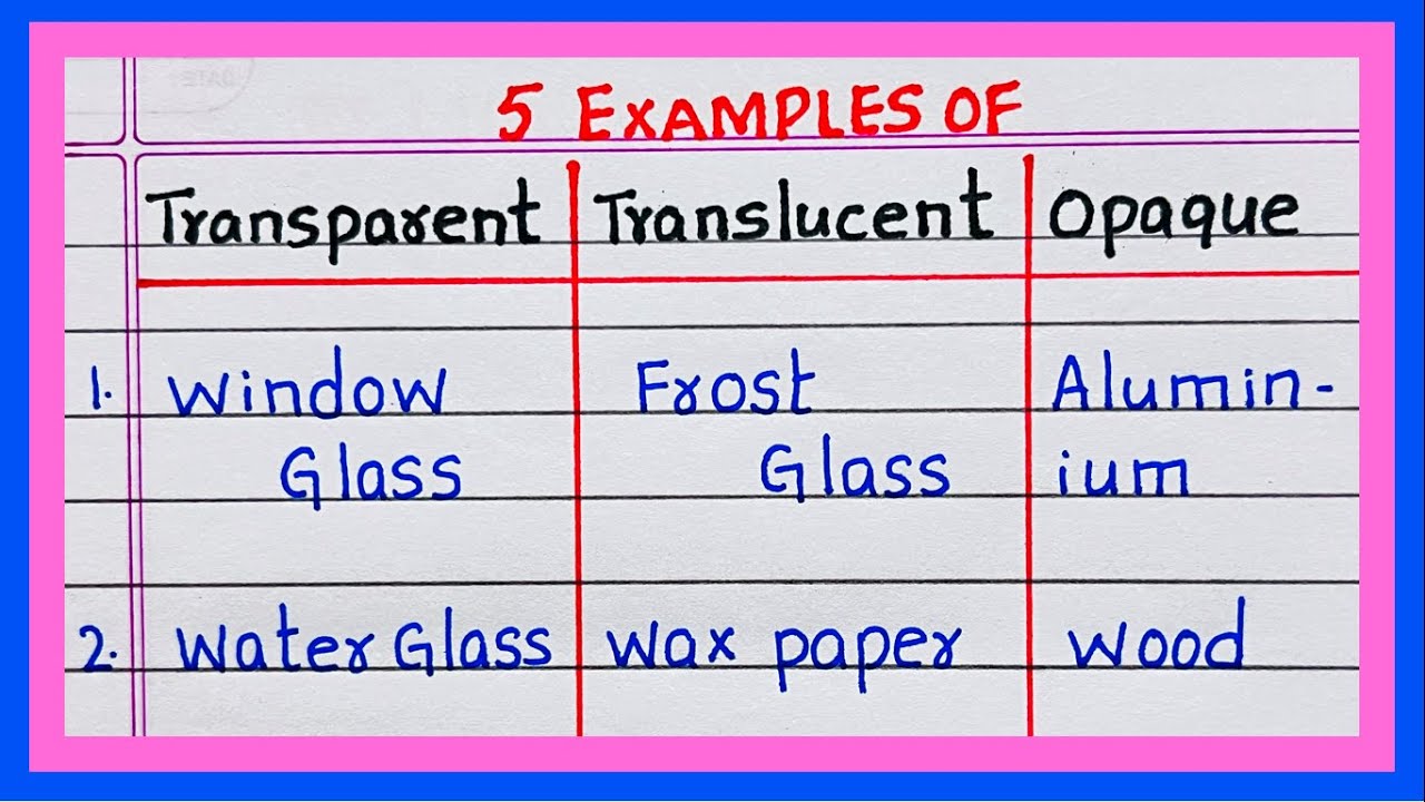 Examples of Transparent Translucent and Opaque